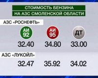 В Смоленске повысились цены на бензин