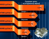 Как сдать квартиру в Смоленске по всем правилам