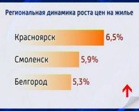 Жилье в Смоленске подорожало на 6 %