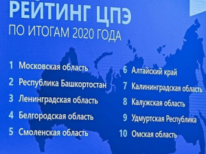 Смоленская область вошла в федеральный ТОП-5 по работе центра поддержки экспорта